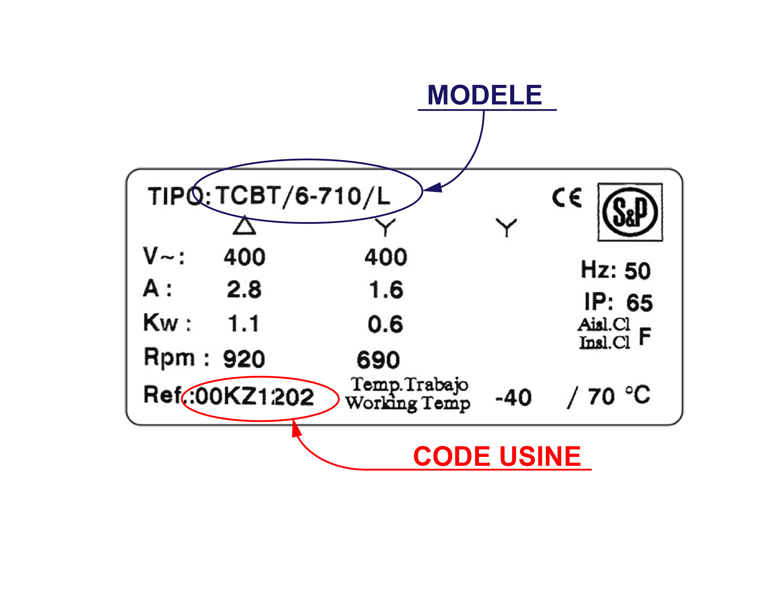 Étiquette S&P SOLER&PALAU