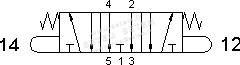 DISTRIBUTEUR PNEUMATIQUE 5/3 2.305 MB 2