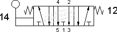 BLOC DE DISTRIBUTION PNEUMATIQUE 5/3 00.164.4 3