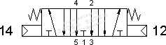 VANNE À COMMANDE PNEUMATIQUE 5/3 5213A CC 3