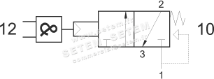 VANNE À COMMANDE PNEUMATIQUE 3/2 NC 322 ANDM 3