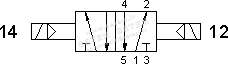 ÉLECTROVANNE PNEUMATIQUE 5/2 521 EE 3