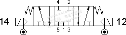 ÉLECTROVANNE PNEUMATIQUE 5/3 5223C EE AS 3