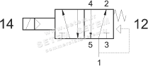 ÉLECTROVANNE PNEUMATIQUE 5/2 522 ME MIC 02 3