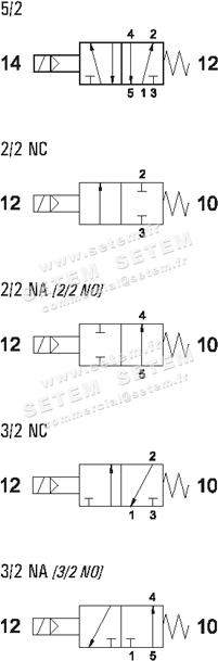 ÉLECTROVANNE PNEUMATIQUE NAMUR 01.202.3 3
