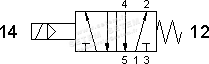 ÉLECTROVANNE PNEUMATIQUE VDMA 5/2 951 ME 02 3