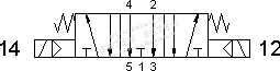 ÉLECTROVANNE PNEUMATIQUE VDMA 5/3 9513A EE 01 3