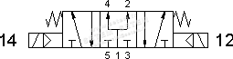ÉLECTROVANNE PNEUMATIQUE VDMA 5/3 9513P EE 01 3