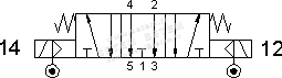 ÉLECTROVANNE PNEUMATIQUE VDMA 5/3 9513A EE AS 02 3
