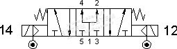 ÉLECTROVANNE PNEUMATIQUE VDMA 5/3 9513P EE AS 01 3