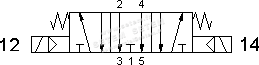 ÉLECTROVANNE PNEUMATIQUE ISO 1 5/3 153A EE 3