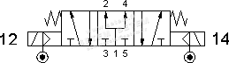 ÉLECTROVANNE PNEUMATIQUE ISO 3 5/3 353A EE AS 3