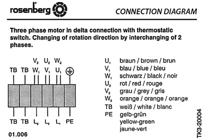 0061109420-VENTILATEUR ROSENBERG DD137.100.4.FA1.KS0 *L12.13789* 3
