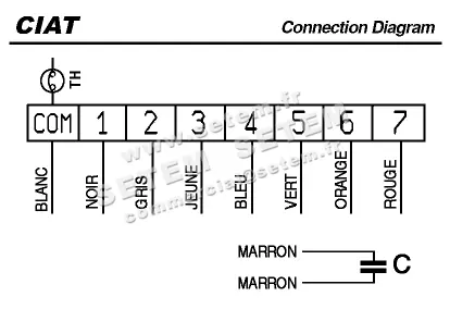0608000068-GMV CIAT BP16/22 M2NCH432-235/33 *7262636* 3