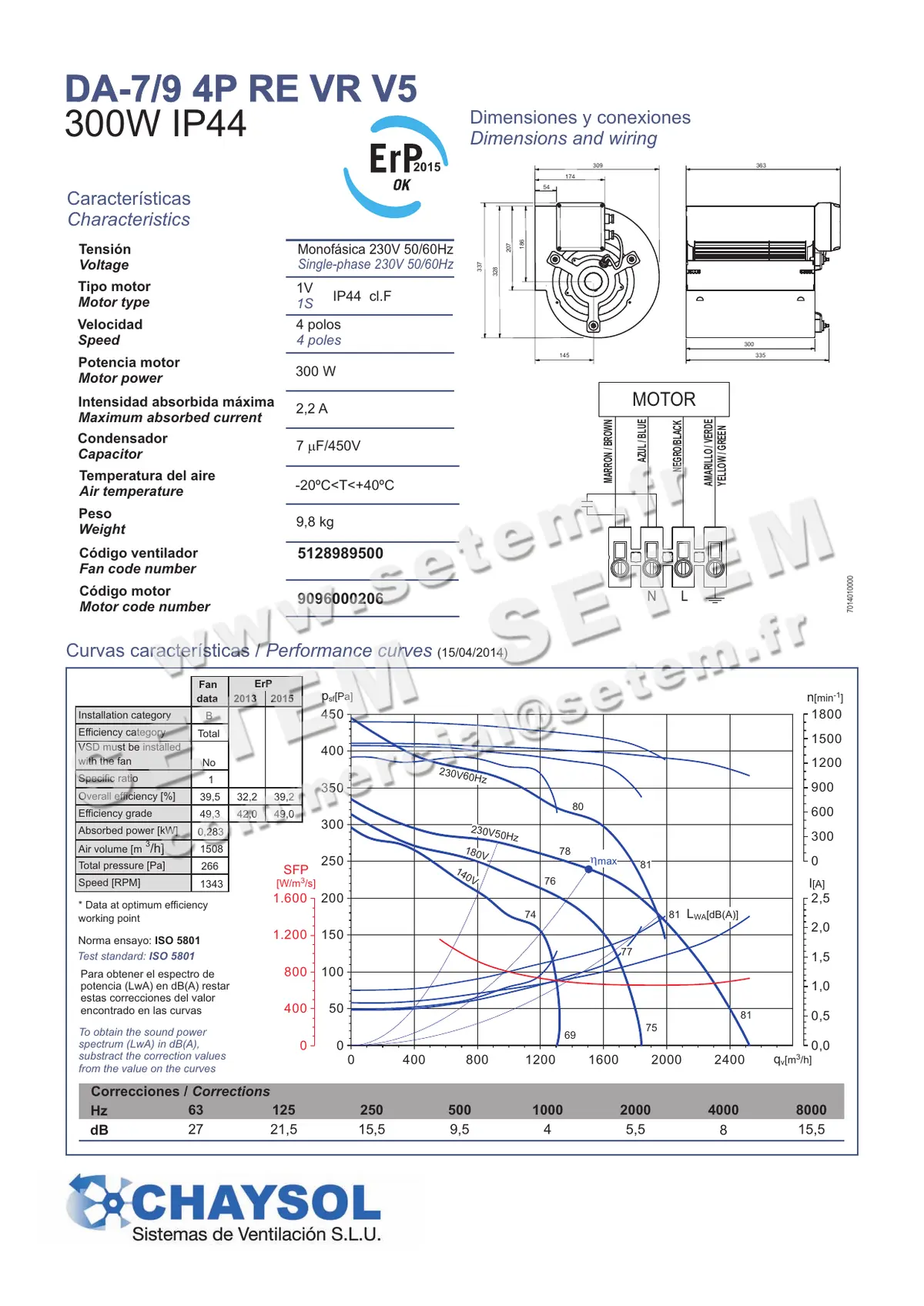 0749009500-VENTILATEUR CHAYSOL DA7/9 300W 4P RE VR M230V *5128989500*