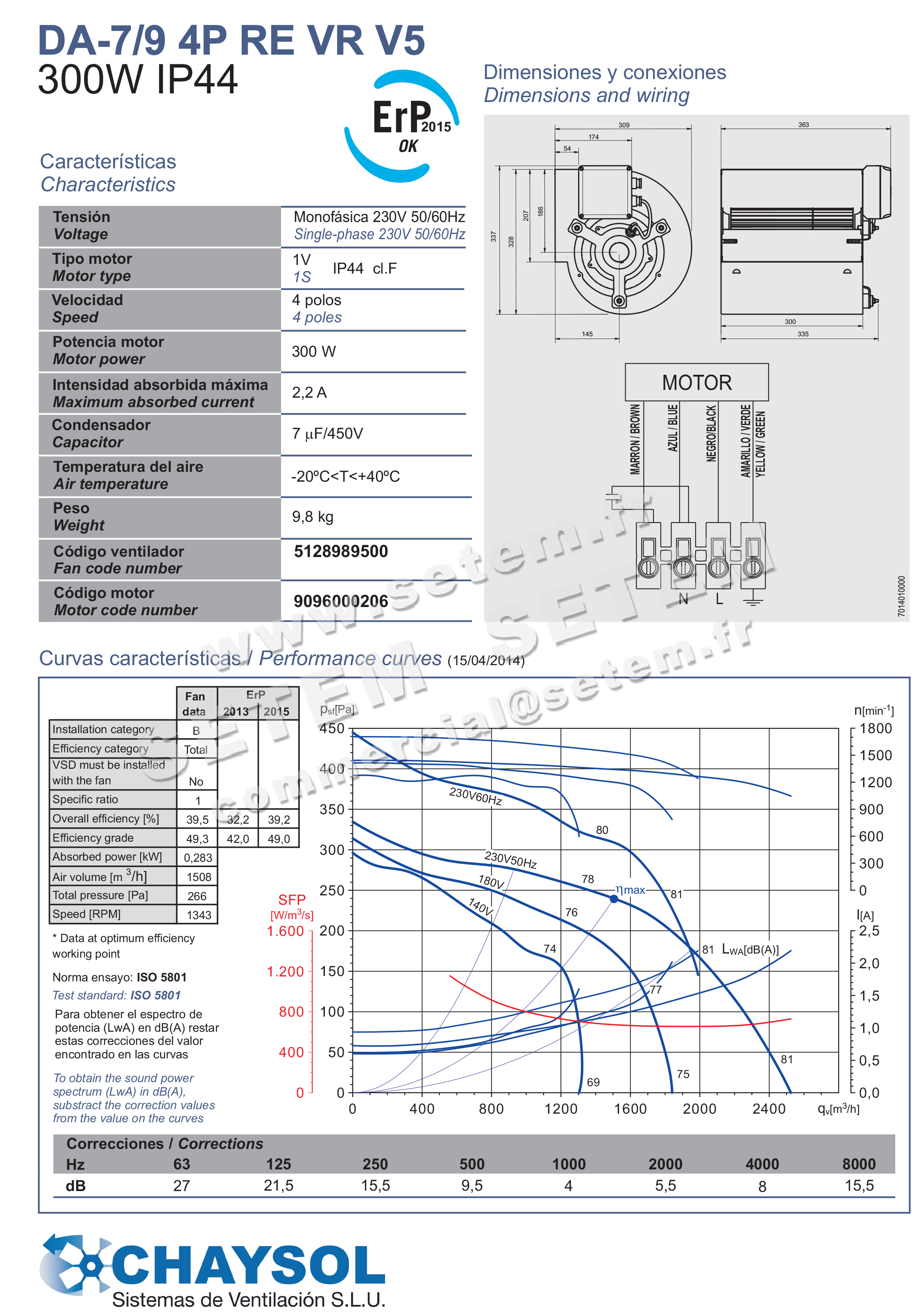 0749009500-VENTILATEUR CHAYSOL DA7/9 300W 4P RE VR M230V *5128989500* 2