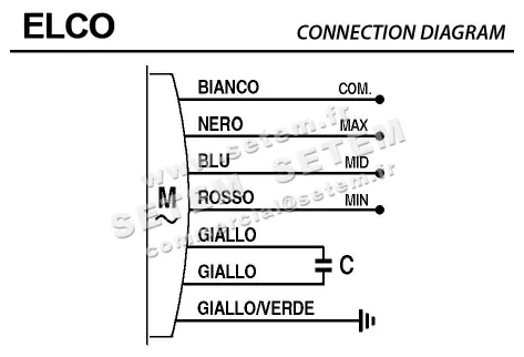 1519000000-MOTEUR ELCOMOTEUR 3FGM250.60/4 *4010907* 3