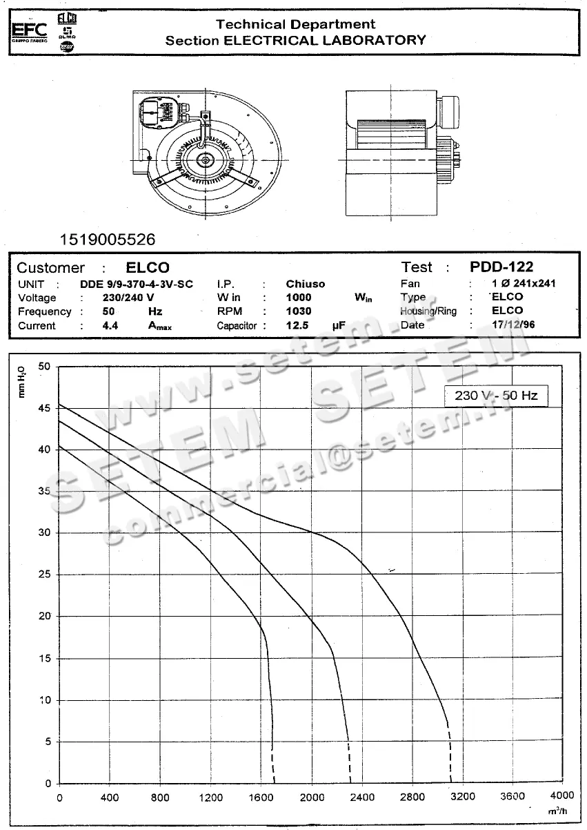 1519005526-VENTILATEUR ELCOMOTEUR DDE9/9 370W 4P M230V 3V FERME +PI *DEFC43P01*