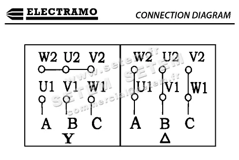 1565002011-MOTEUR ELECTRAMO 2.50KW 2P T230/400V HA90 B3 1AR90L2 3