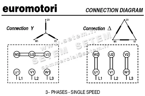 1572001050-MOTEUR EUROMOTORI 0.55KW 4P T230/400V HA80 B3 EXDIIBT4II2GD MAK80A4 3