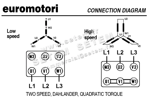 1572005083-MOTEUR EUROMOTORI 1/0.18KW 2/4P T400V HA80 B35 EXDIIBT4 MAKV80B2/4 3