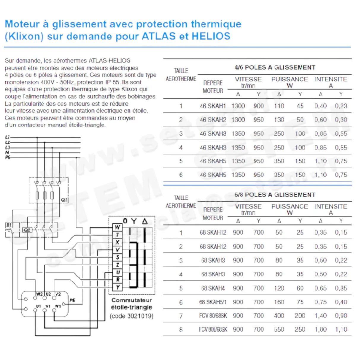 1828007489-MOTEUR FIR 68SKAH5/1 ‌1539000358