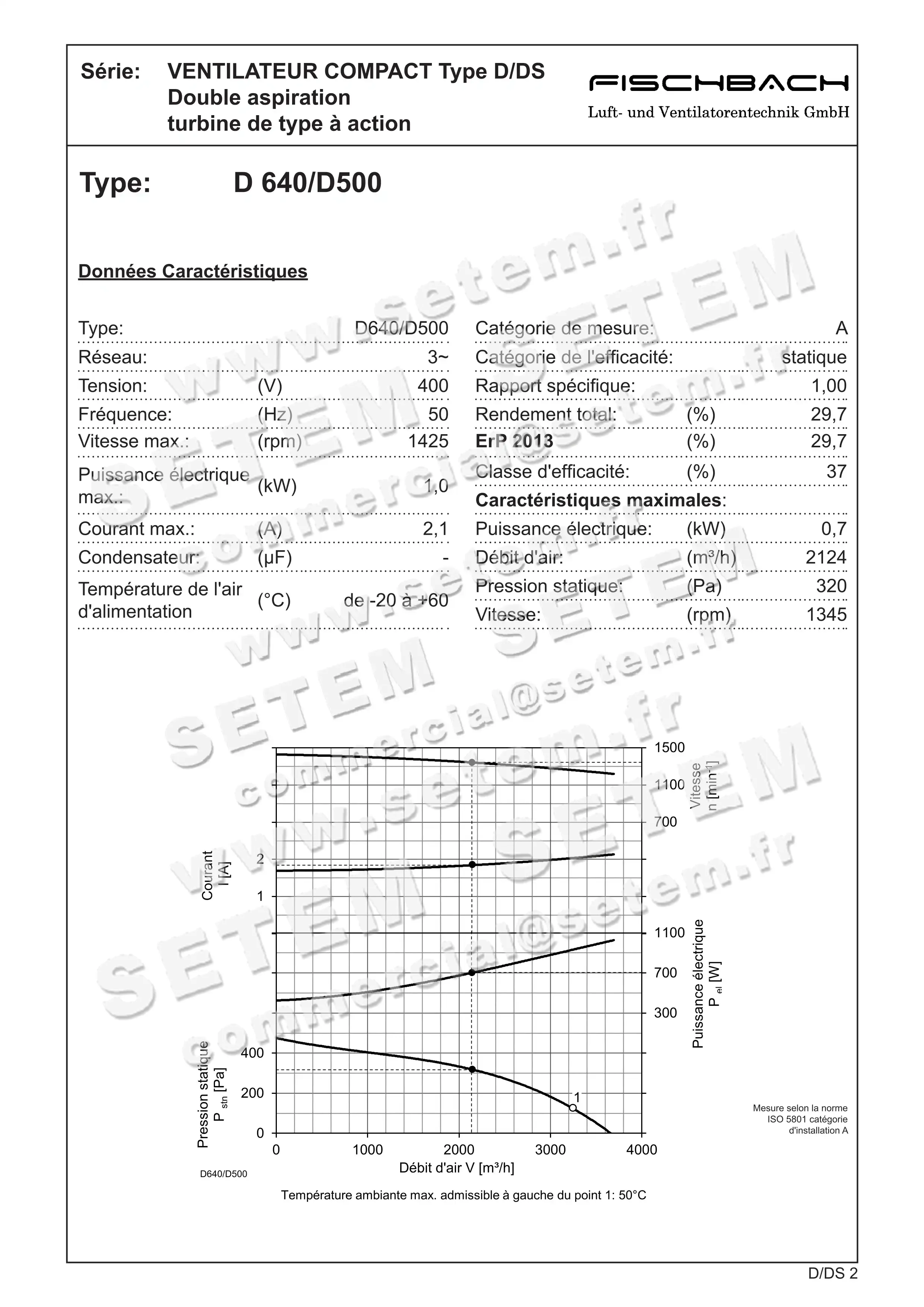 1841006570-VENTILATEUR FISCHBACH D640/D500