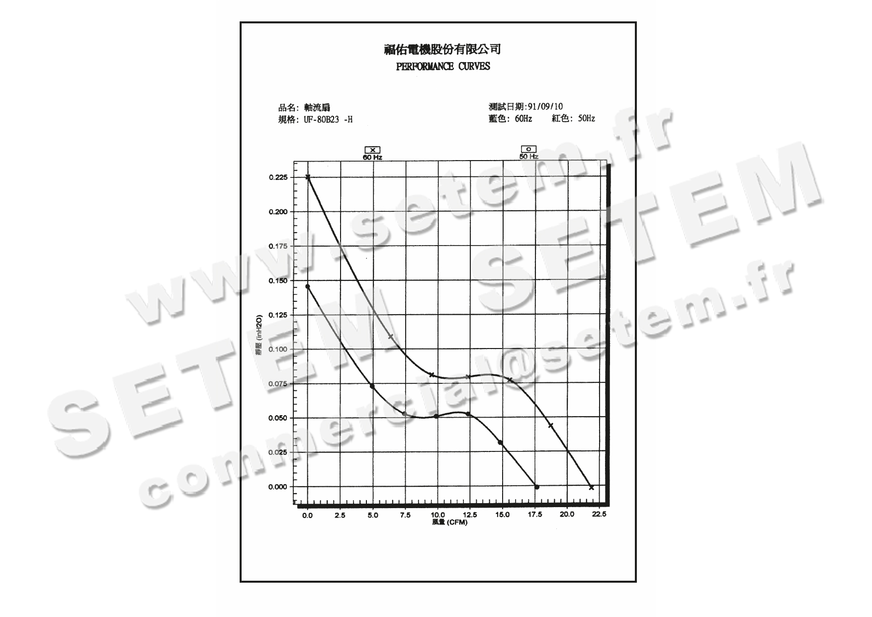 1883008023-VENTILATEUR FULLTECH UF80B23BWH 2