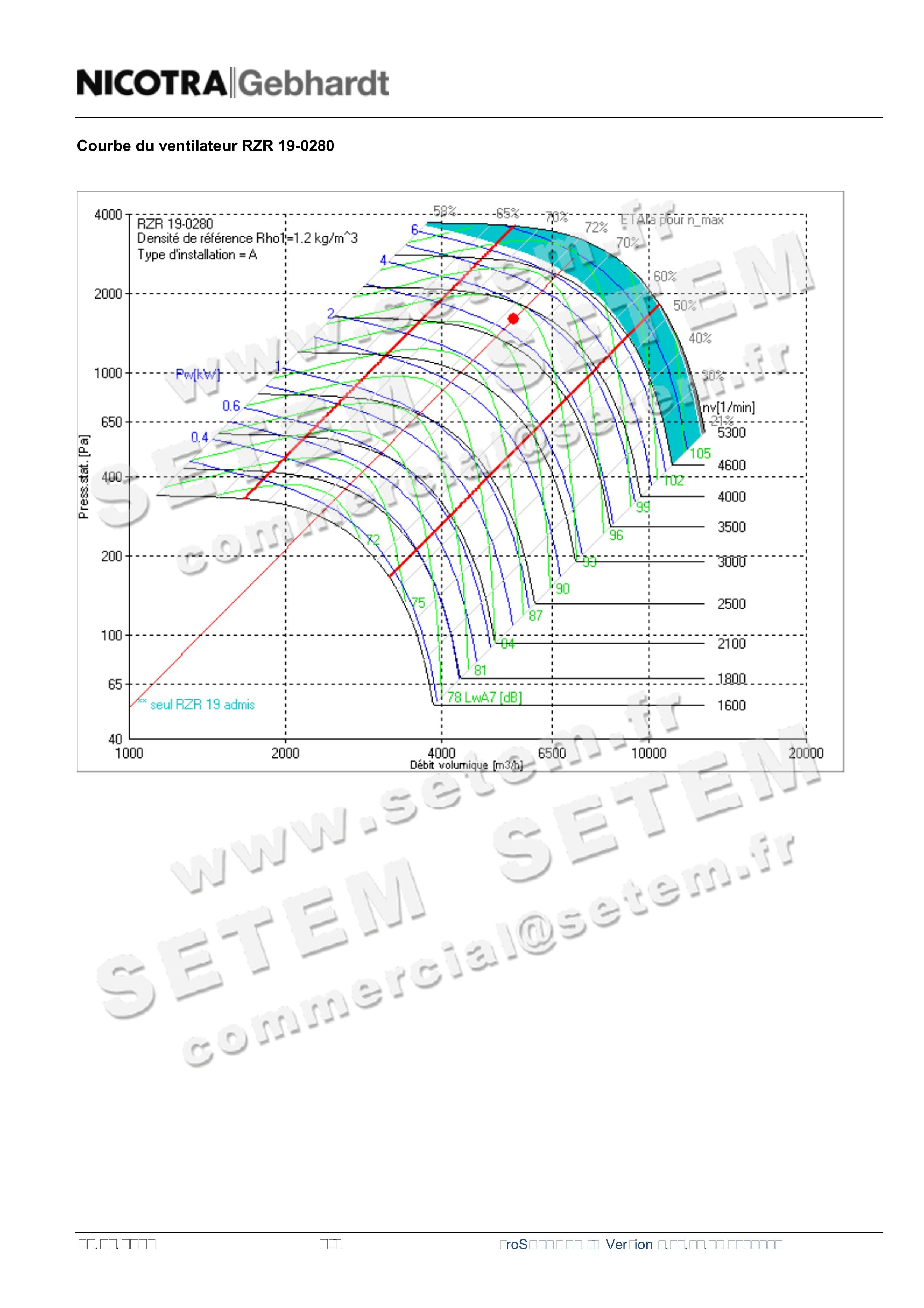 2451000043-VENTILATEUR GEBHARDT RZR19.0280 2