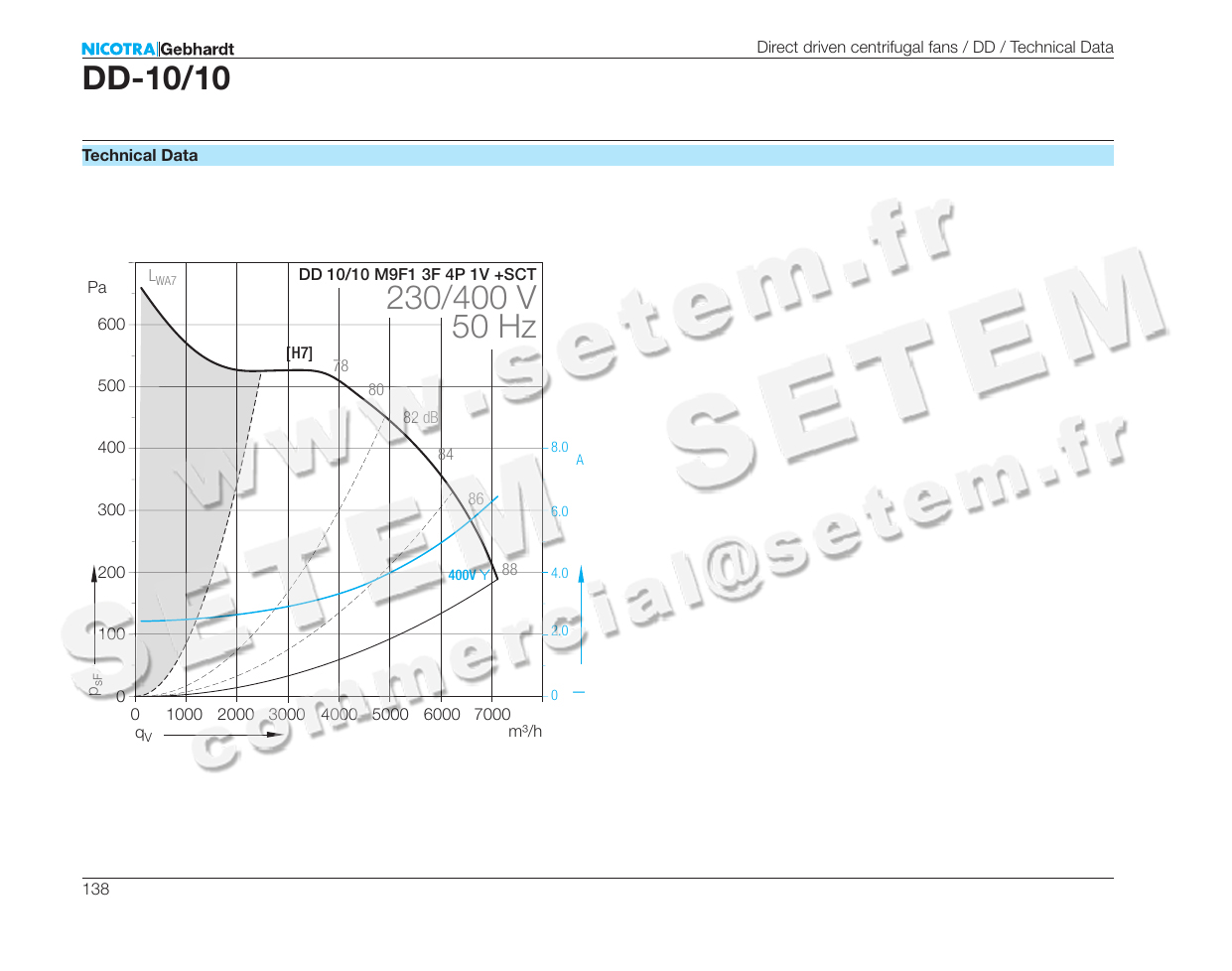 4624002086-VENTILATEUR NICOTRA GEBHARDT DD10/10 1500W 4P T400V 1V M9F1 +BR+BB *6108L4* 3