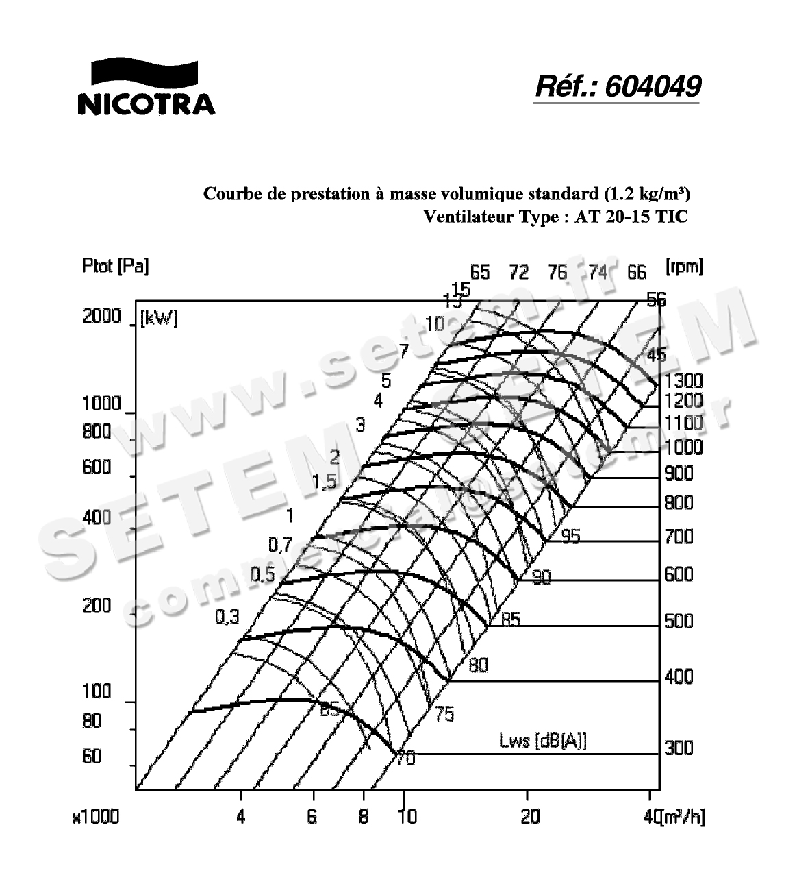 4624003184-VENTILATEUR NICOTRA GEBHARDT AT20/15TIC *604049* 2