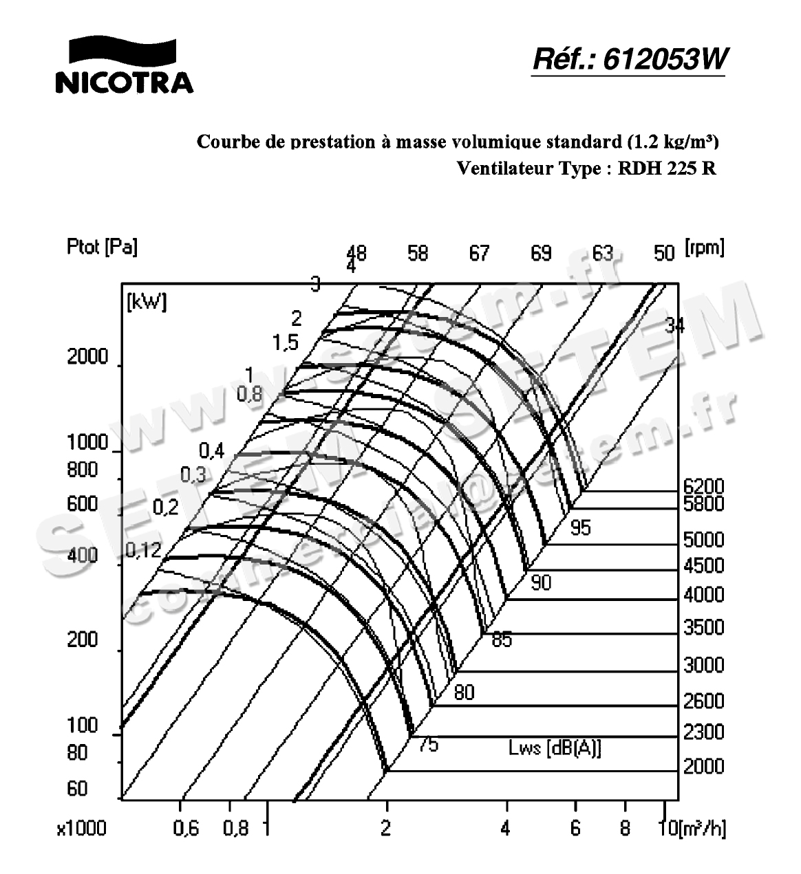 4624003253-VENTILATEUR NICOTRA GEBHARDT RDN225R *612053W* 2