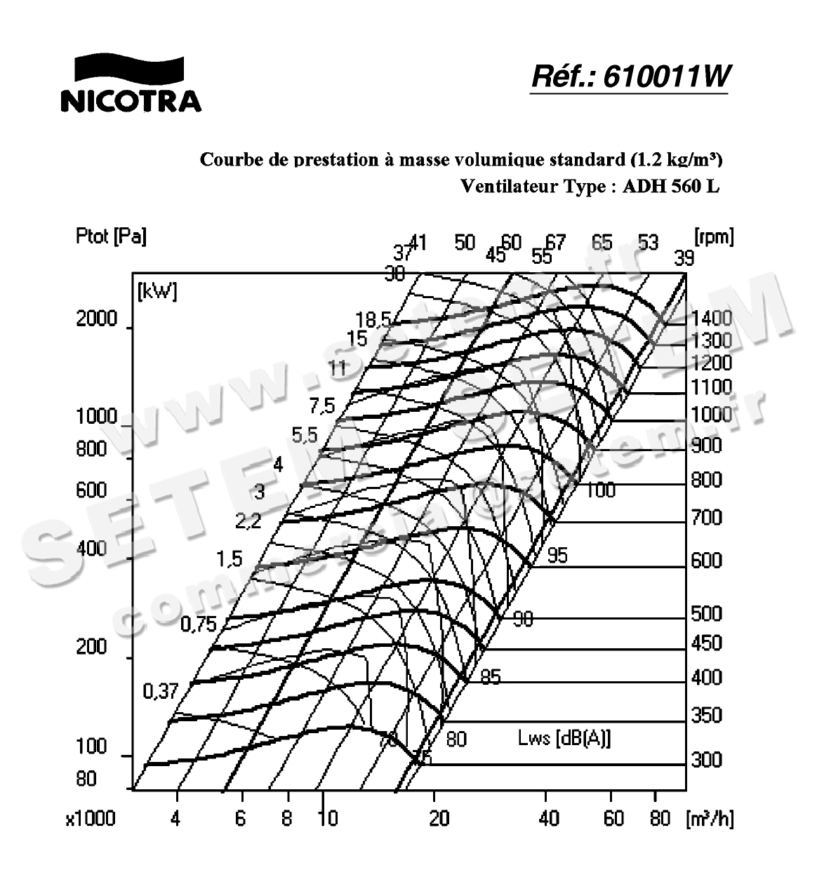 4624003390-VENTILATEUR NICOTRA GEBHARDT ADN560L *610011W* 2