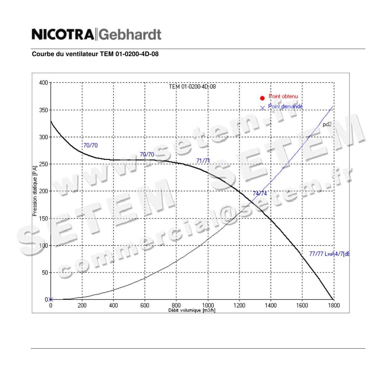 4624005045-VENTILATEUR NICOTRA GEBHARDT TEM01.0200.4D.08.C RD 90° 4
