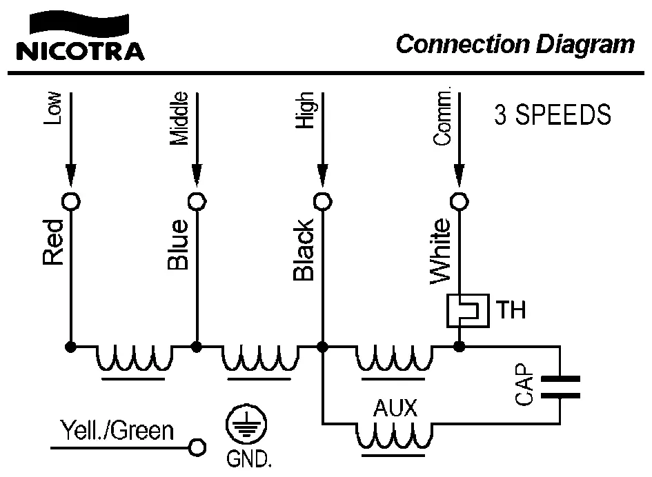 4624005093-VENTILATEUR NICOTRA GEBHARDT DD12/9 736W 6P M230V 3V M92F +PI *6N06G3* 4