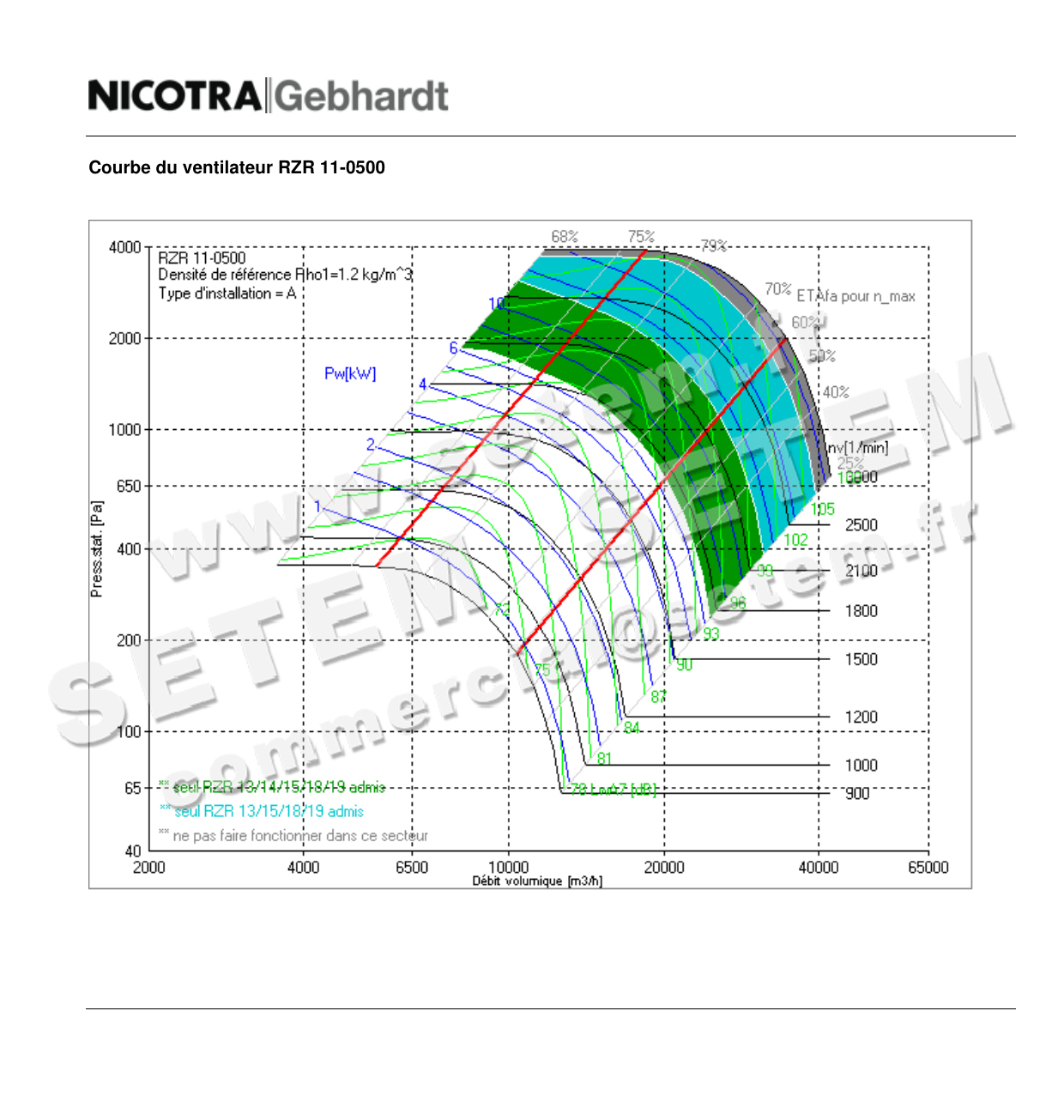 4624005148-VENTILATEUR NICOTRA GEBHARDT P2M.P3F4Q.RRB RD 90° 15KW 4P T400/690V