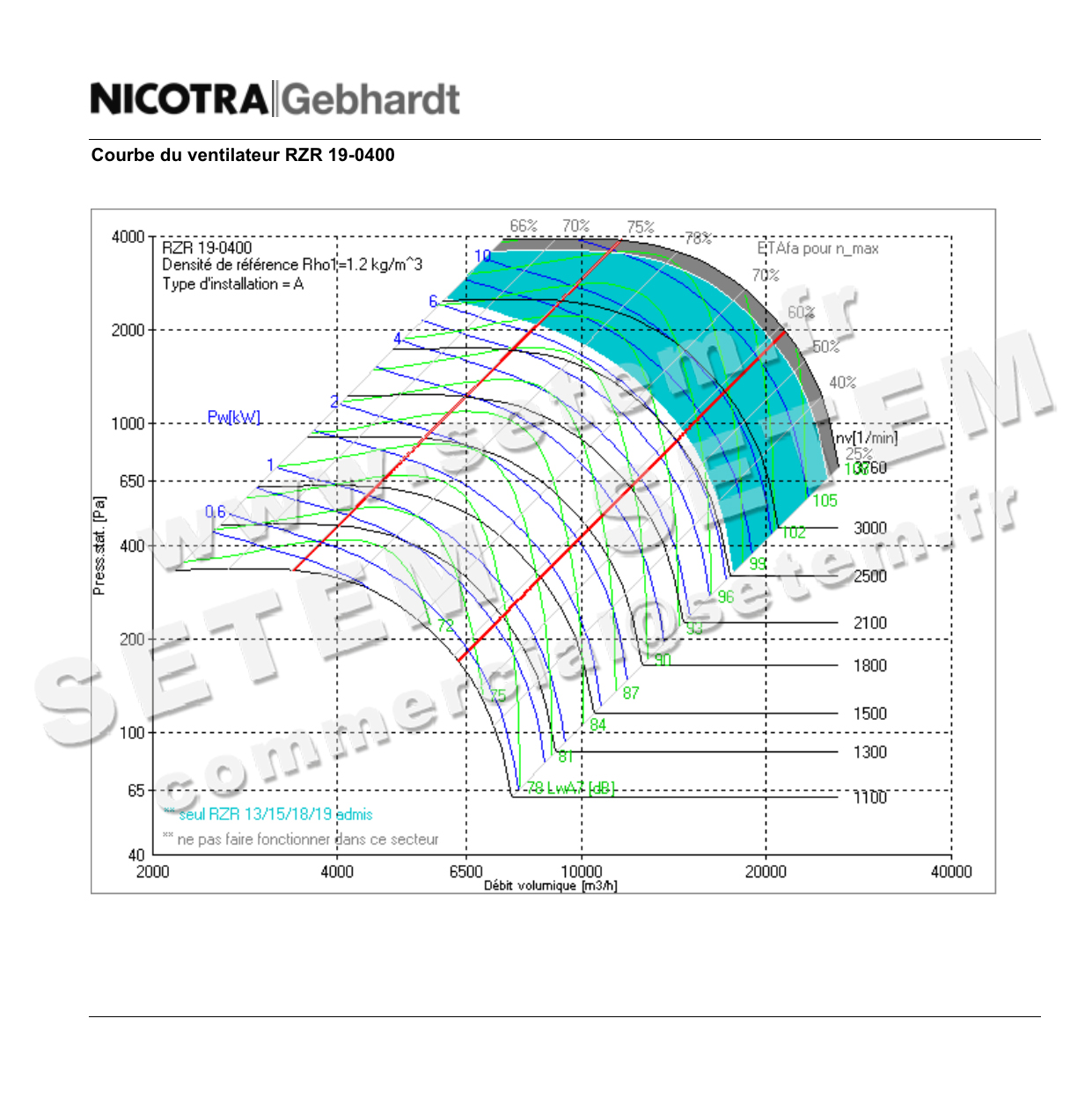 4624005173-VENTILATEUR NICOTRA GEBHARDT RZR19.0400 RD 90°