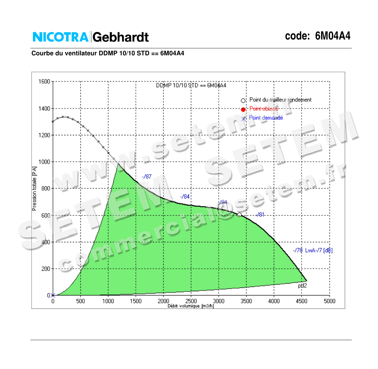 4624005209-VENTILATEUR NICOTRA GEBHARDT DDMP10/10 M6A2 DA5 *6M04A4* 2