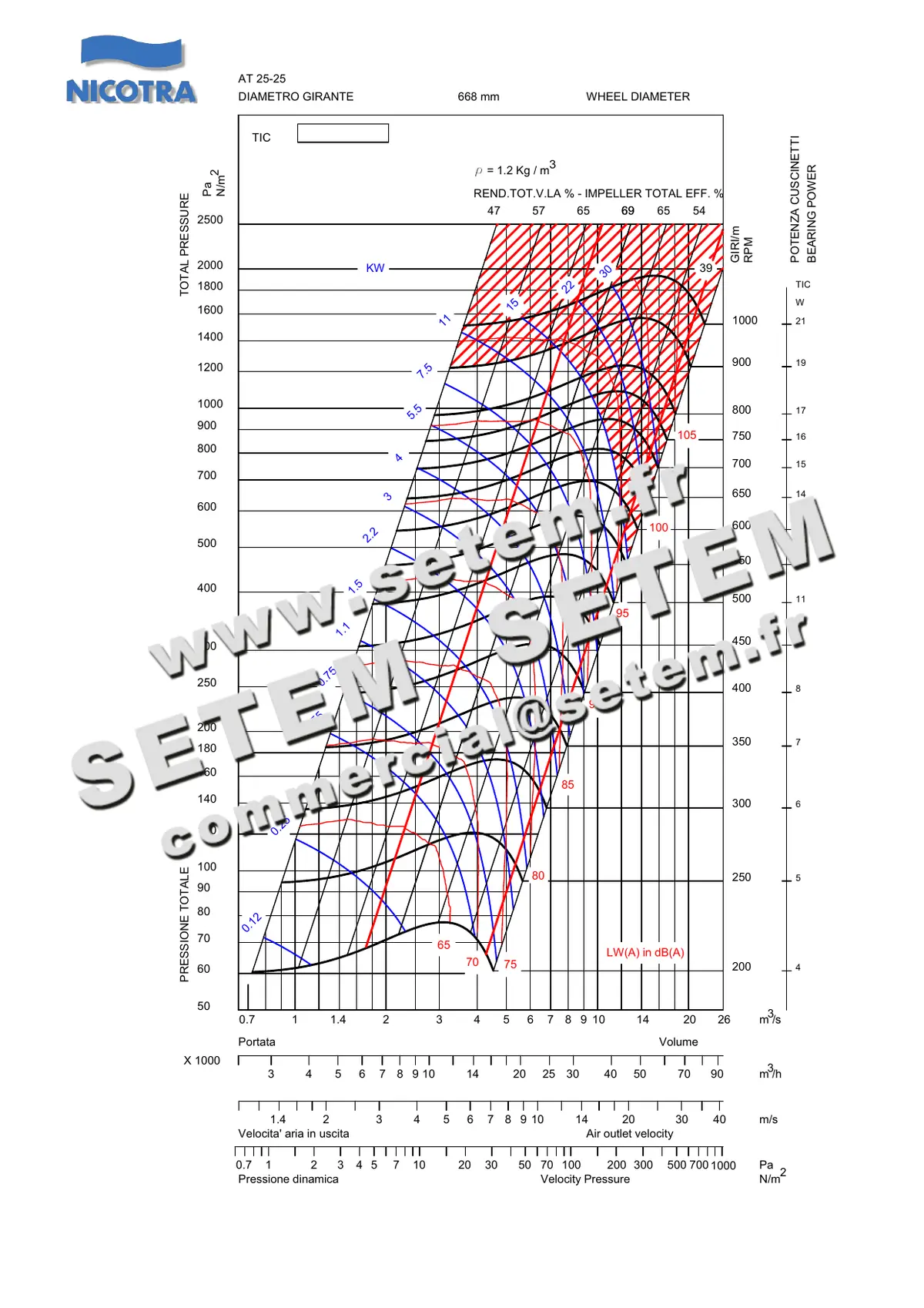 4624500383-VENTILATEUR NICOTRA AT25/25TIC *604937*