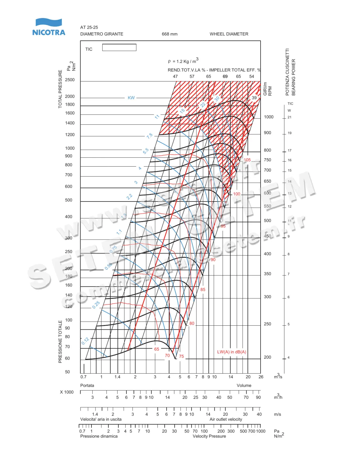 4624500394-VENTILATEUR NICOTRA AT25/25TIC *604970*