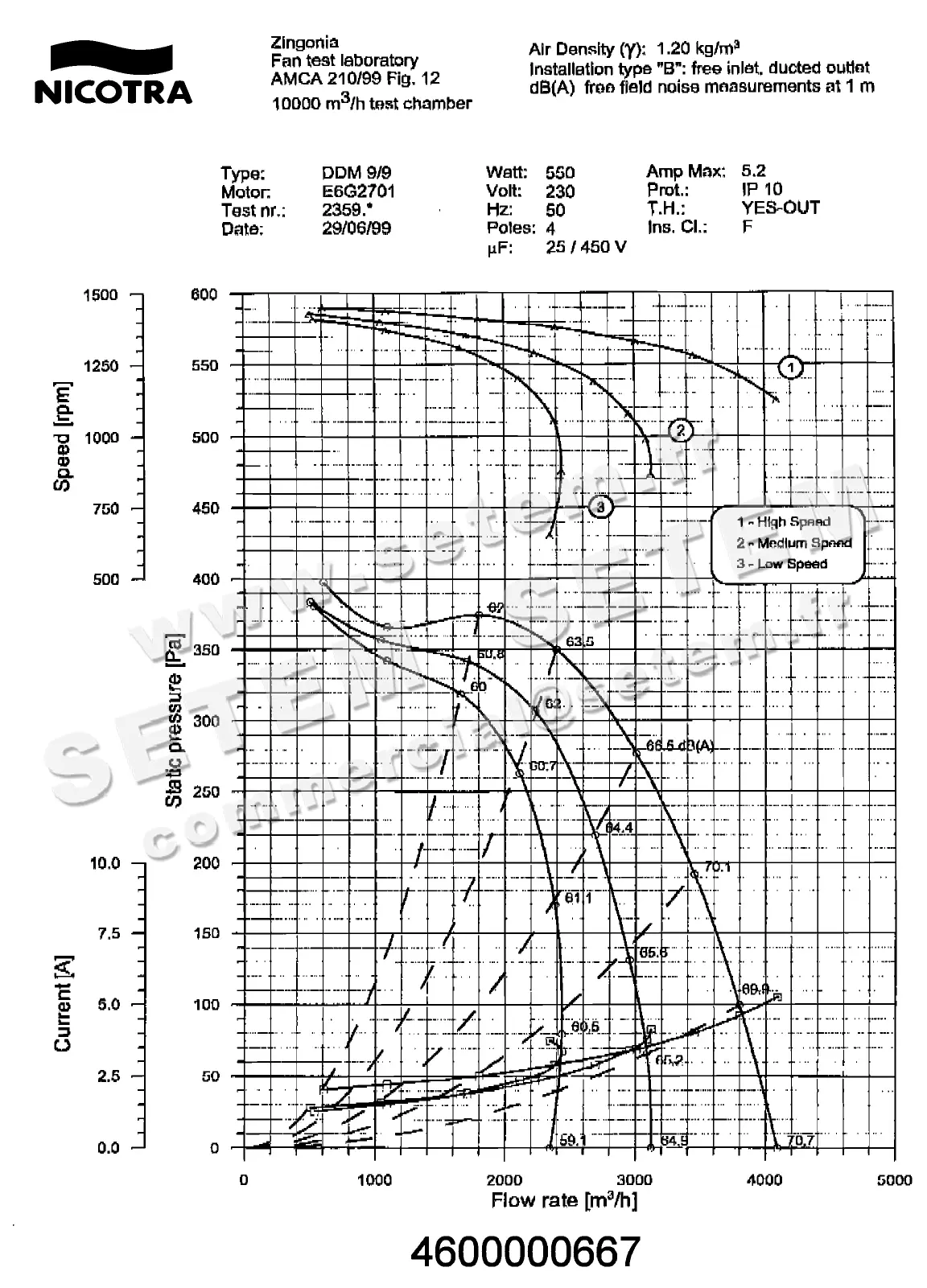4624500667-VENTILATEUR NICOTRA DDM9/9 550W 4P M230V 3V E6G2701 *6M02GE*