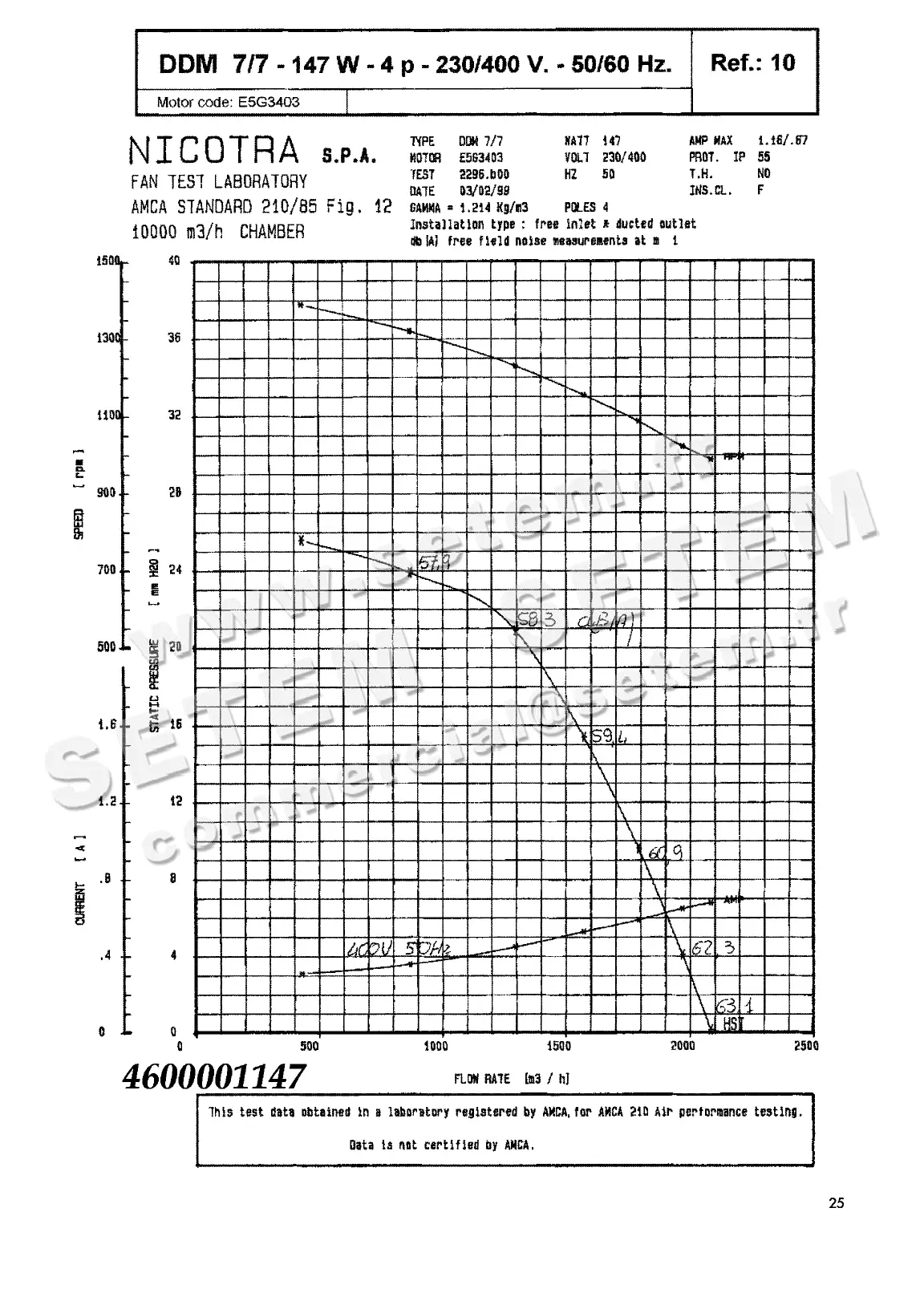 4624501147-VENTILATEUR NICOTRA DDM7/7 147W 4P T230/400V 1V E5G3403 *6M02Z1*