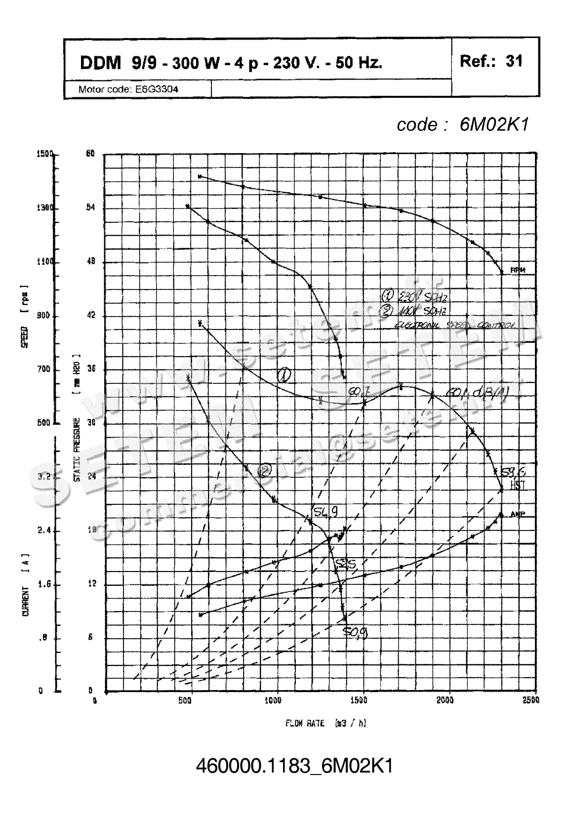 4624501183-VENTILATEUR NICOTRA DDM9/9 300W 4P M230V 1V E6G3304 +BB *6M02K1*