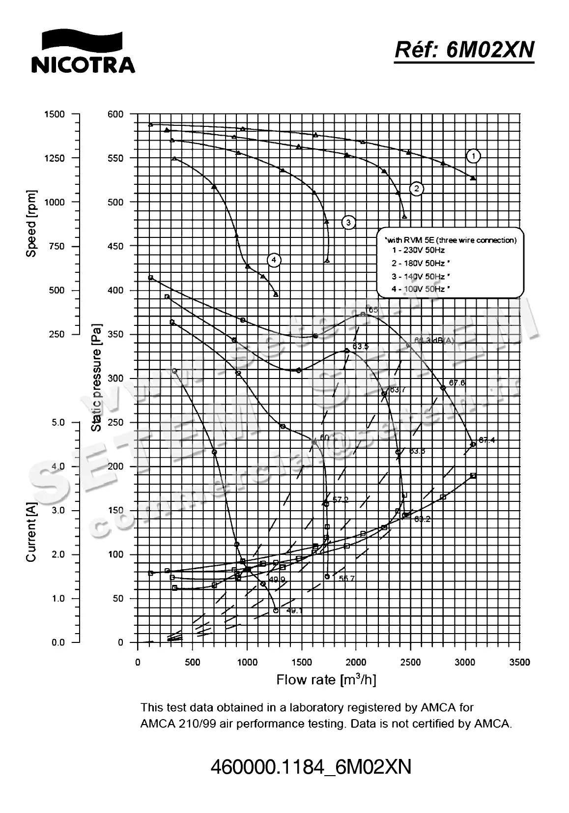 4624501184-VENTILATEUR NICOTRA DDM9/9 420W 4P M230V 1V E6G3405 +BB *6M02XN*