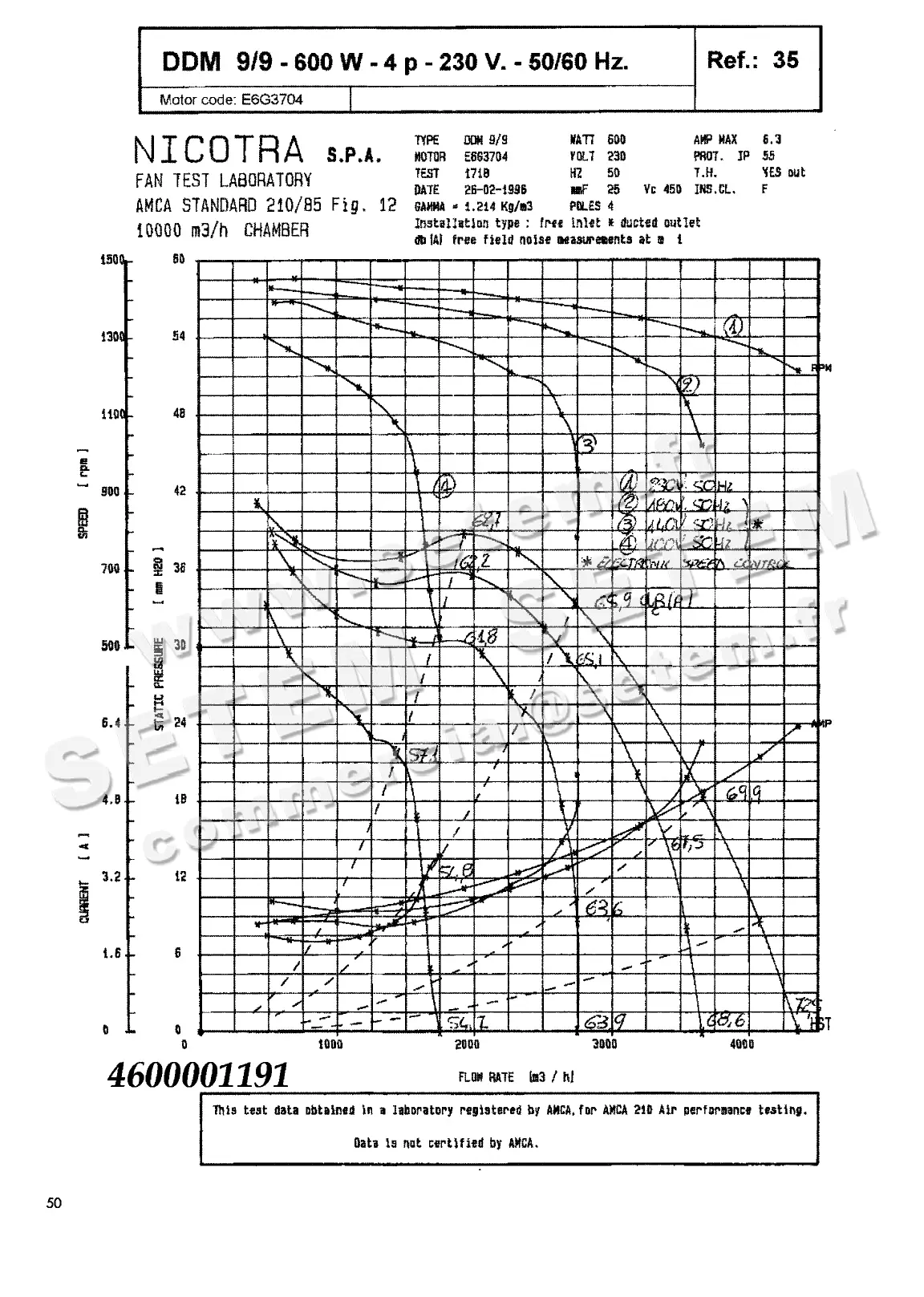 4624501191-VENTILATEUR NICOTRA DDM9/9 600W 4P M230V 1V E6G3704 *6M021F*