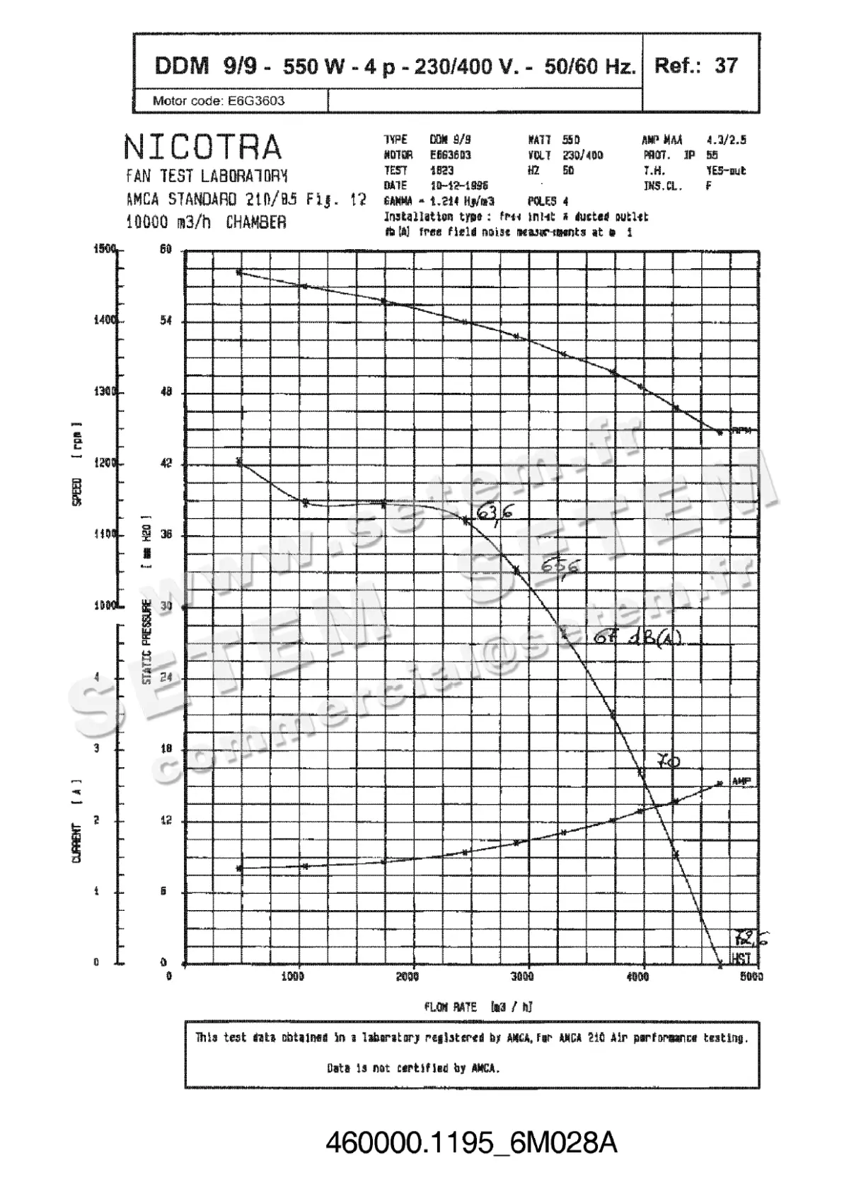 4616005019-VENTILATEUR NICOTRA DDM9/9 550W 4P T230/400V 1V E6G3603 +BB *6N028A*