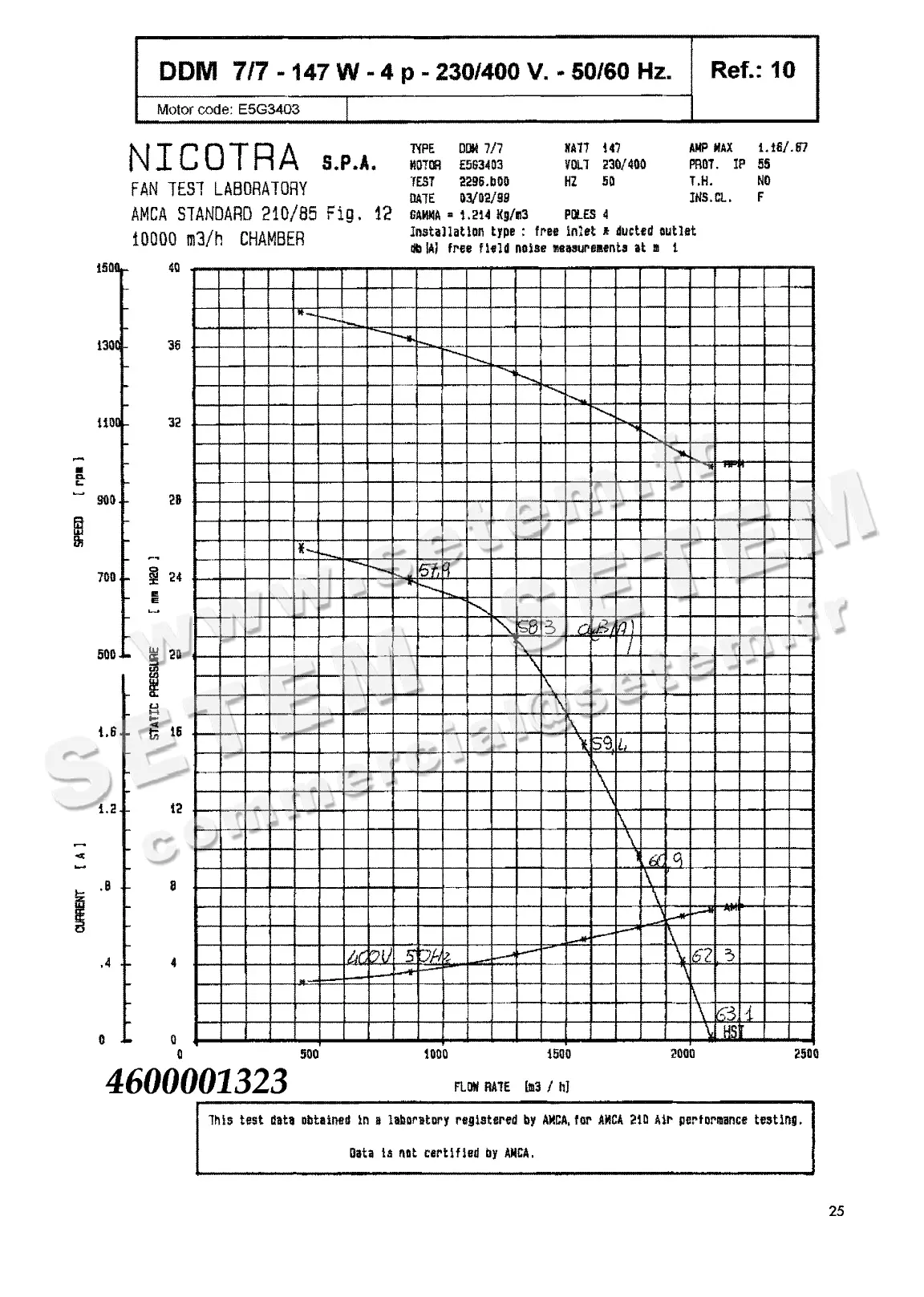 4624501323-VENTILATEUR NICOTRA DDM7/7 147W 4P T230/400V 1V E5G3403 +BB *6M022H*