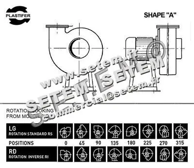 5179007210-VENTILATEUR PLASTIFER VSB23PP A RD 0° 0.18KW 6P M230V 3