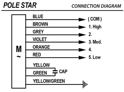 5322003002-MOTEUR POLESTAR 145FB630/5V 3
