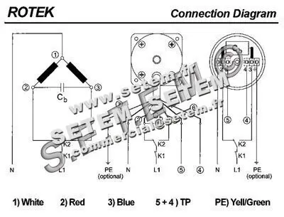 5781001374-MOTOREDUCTEUR SGM65/30.6.4A1 M230V ROTEK 3